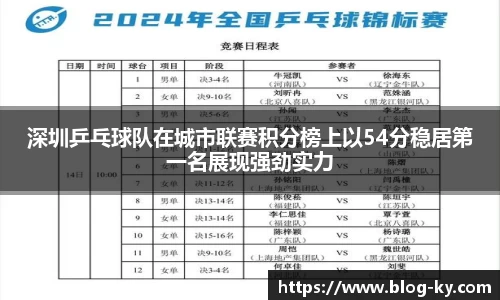 深圳乒乓球队在城市联赛积分榜上以54分稳居第一名展现强劲实力