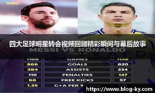 四大足球明星转会视频回顾精彩瞬间与幕后故事