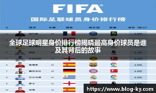 全球足球明星身价排行榜揭晓最高身价球员是谁及其背后的故事
